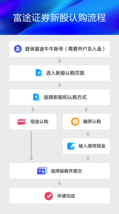 富途证券认购流程图