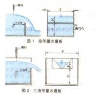 量水堰版