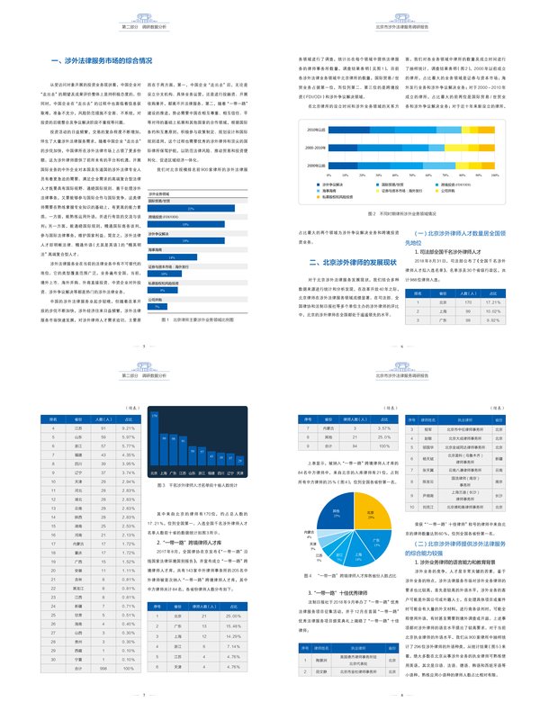 《北京市涉外法律服务调研报告》