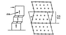 另一简单的面缺陷是堆垛层错,其不发生原子键的断裂,只是原子层正常堆
