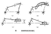 转动副转化成移动副如图a所示的曲柄摇杆机构中,摇杆3上c点的轨迹是以