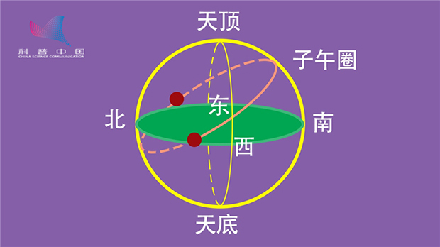 图文列表 图文详情           夏至这天日出日落方位最偏北     6月21