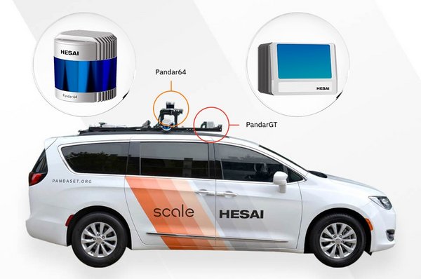 pandaset数据采集的两款激光雷达pandar64和pandargt,以及配置6个摄像