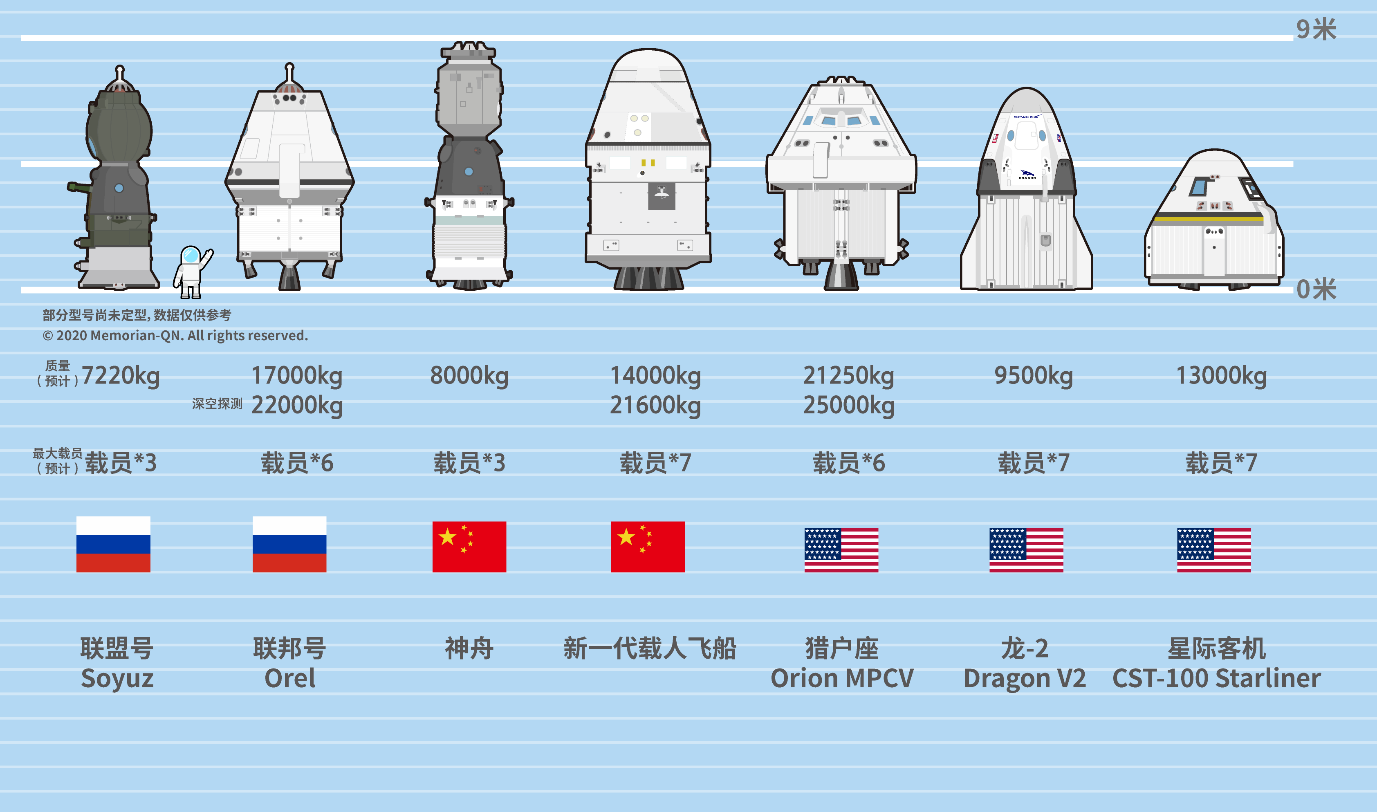 spacex龙2飞船成功载人首飞世界载人航天迎来第四位玩家