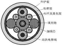 光纤基本结构