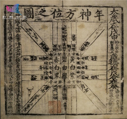 大明弘治元年(1488年)大统历书中的年神方位图