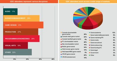 GDC2017参会人群分析
