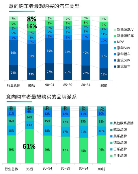 意向购车者最想购买的汽车类型和品牌派系，来源：J.D. Power 2021中国新车购买意向研究（NVIS）