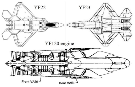 yf22,yf23战斗机与yf120变循环发动机,它是世界上第一种经飞行验证的