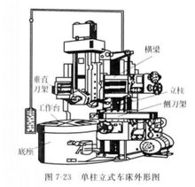 立式车床结构图图片