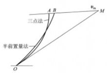 半前置量法学术资讯 科技工作者之家