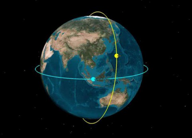蓝绿色轨道为地球静止轨道,黄色轨道为与太阳同步轨道(图片来源:http