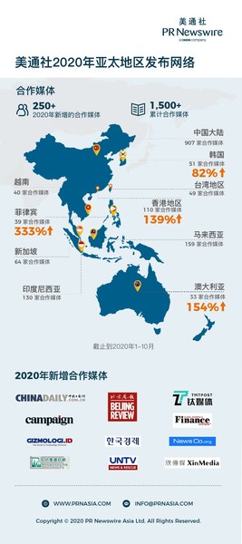 美通社持續加強亞太地區新聞發佈網絡