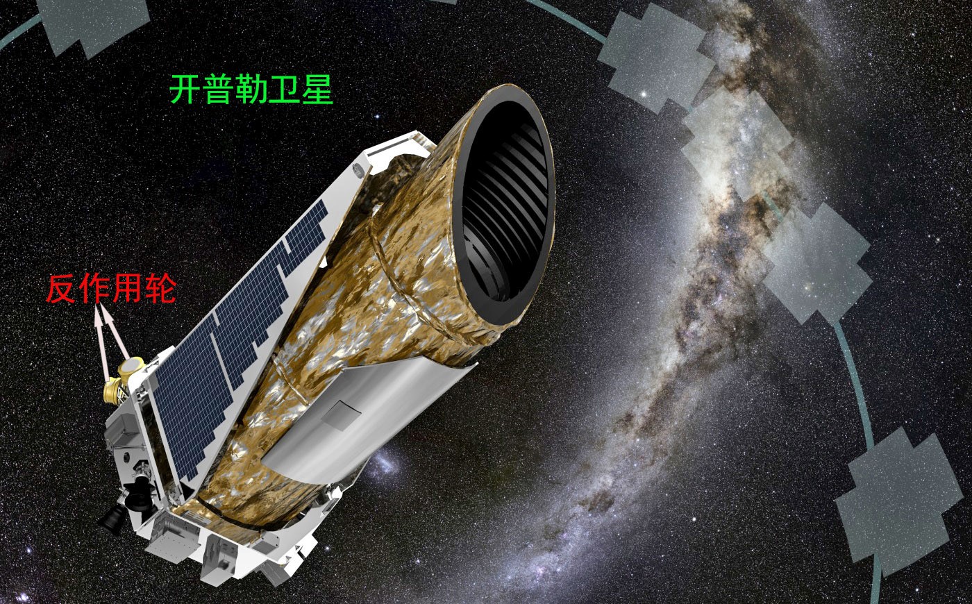 [科普中国]-"苔丝"接班"开普勒"探测行星