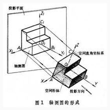 正面斜轴测图角度图片