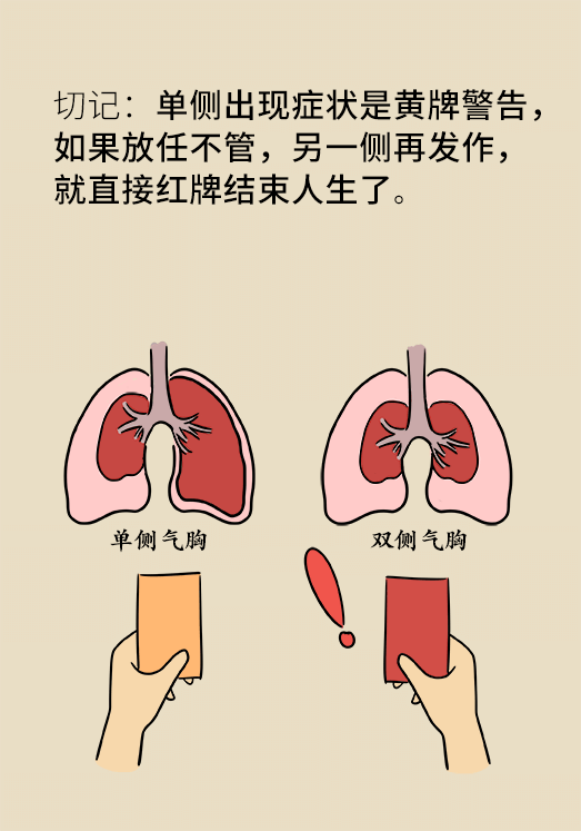 胸闷胸痛别大意 双侧气胸要人命(图24)