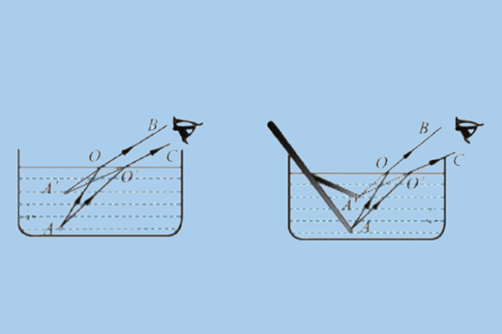 筷子在水中折射光路图图片