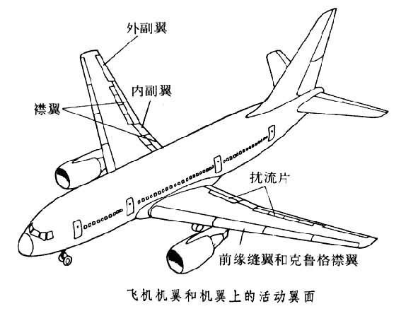 双翼飞机的构造图图片