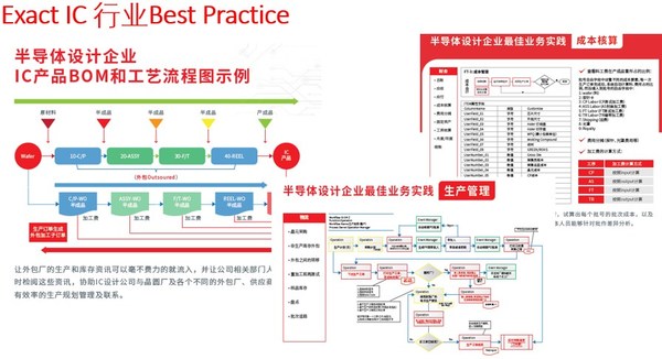 Exact IC行业best practice