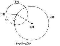 本轮-均轮模型