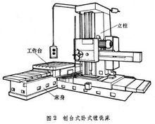普通镗床教程图片