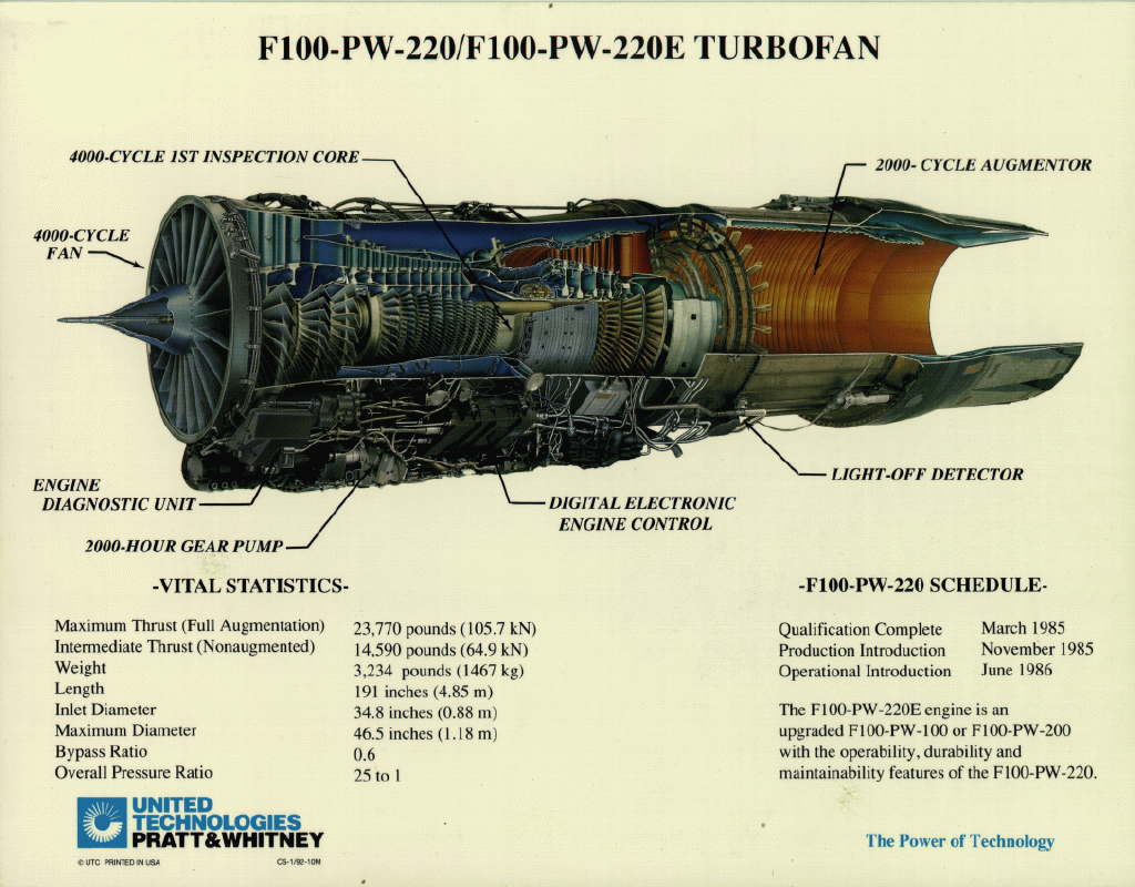 F-100发动机的结构图，看着真的很复杂