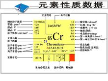 铬的电子层结构示意图图片